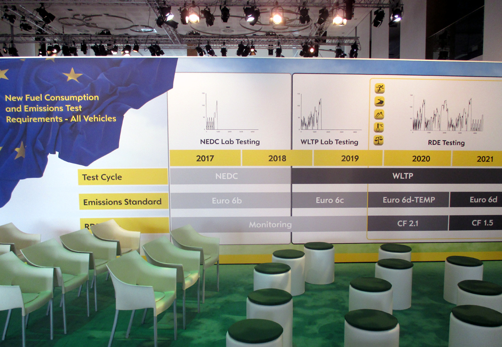Diese Stellwand gibt Einblick in aktuelle und künftige Testzyklen und Schadstoff-Standards. 